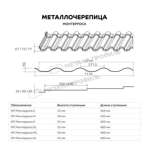Такую продукцию, как Металлочерепица МЕТАЛЛ ПРОФИЛЬ Монтерроса-SL (ПЭ-01-8012-0.5), можно приобрести в Компании Металл Профиль.